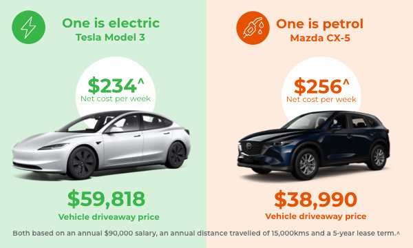 EV Discount Comparison Graphic - Maxxia EV Novated Lease